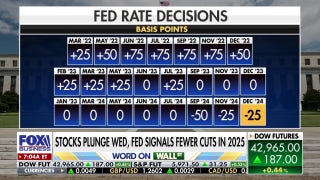 Fed forecasts fewer rate cuts in 2025 after stock market takes tumble - Fox Business Video